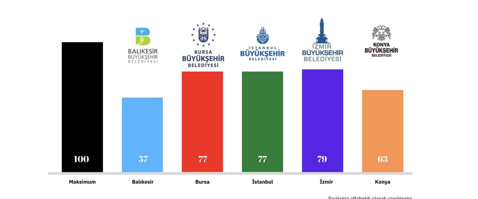 Local Government Open Data Index Indicator Report Published By Avted (1)