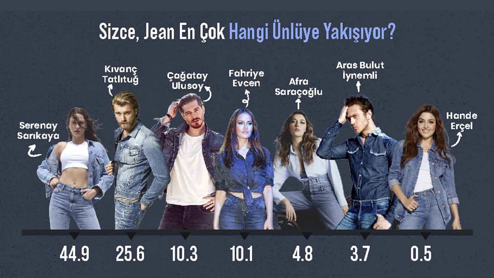 Jeans Preferences In Turkish Fashion Regular And Slim Fit Models Lead The Way